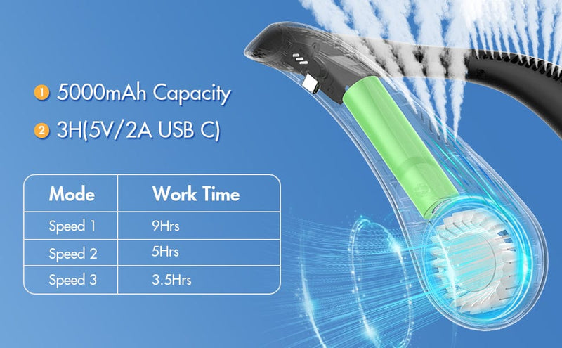 Load image into Gallery viewer, Panergy Rc Bladeless Neck Fan 5000mAh Panergy Rc Bladeless Neck Fan 5000mAh Panergy
